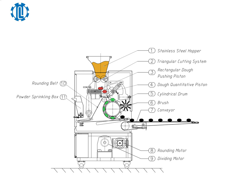 Dough Divider Rounder QLDR-4