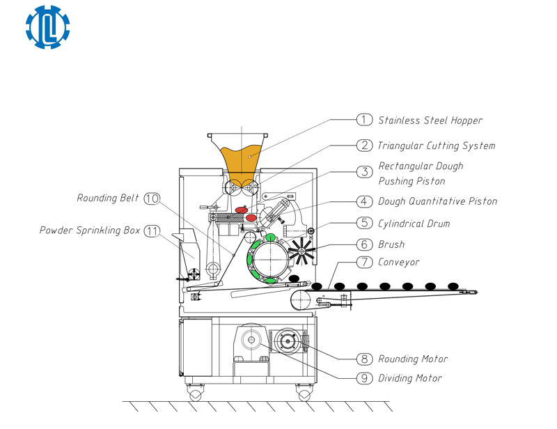 Dough Divider Rounder QLDR-5